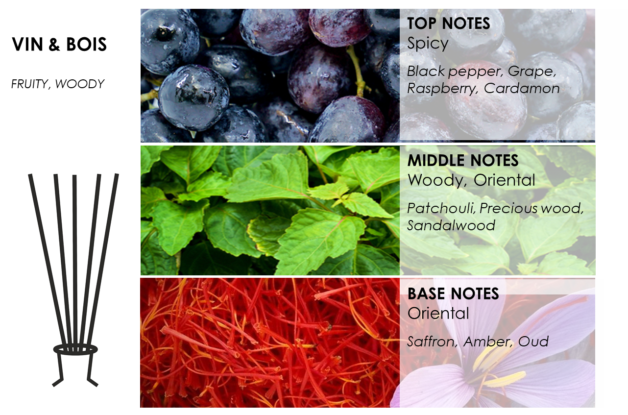 Rinkinys VIN&BOIS NAMŲ DEKORUI (2)