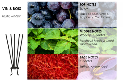 Rinkinys VIN&BOIS NAMŲ DEKORUI (2)